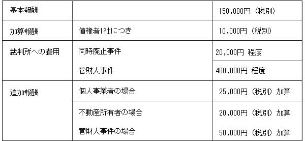 自己破産の費用について