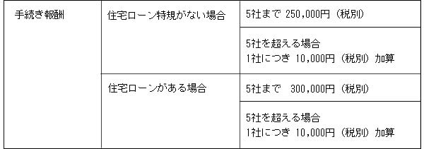 個人再生のひようについて