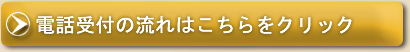 電話相談の流れ