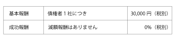 任意整理の費用