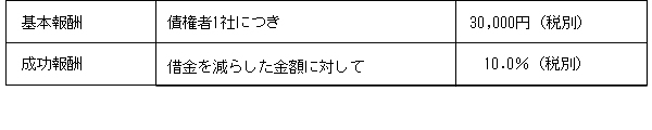 任意整理の費用